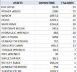 1-downtime-frequency-analysis-by-component