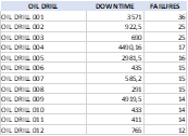 1-downtime-frequency-analysis-by-machine