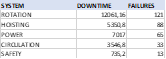 1-downtime-frequency-analysis-by-topic