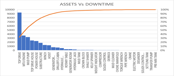 1-downtime-linked-to-failed-asset