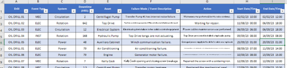 1-oil-drilling-rig-maintenance-analysis