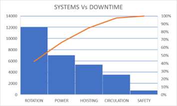 1-systems-vs-downtime