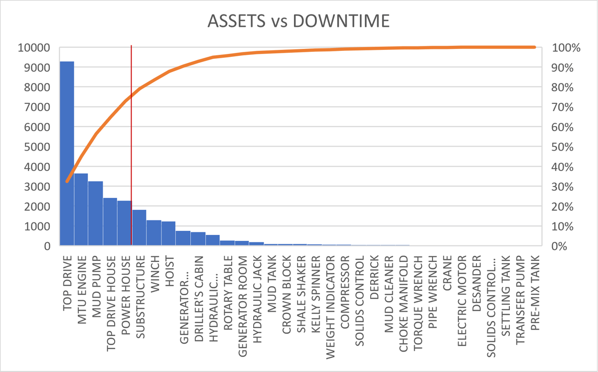 5-1-Asset-vs-Downtime