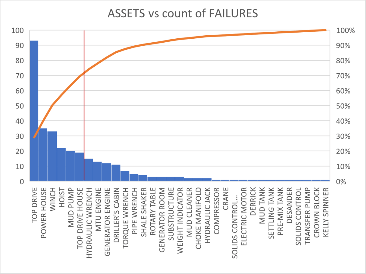 5-2-Asset-vs-FailureCount