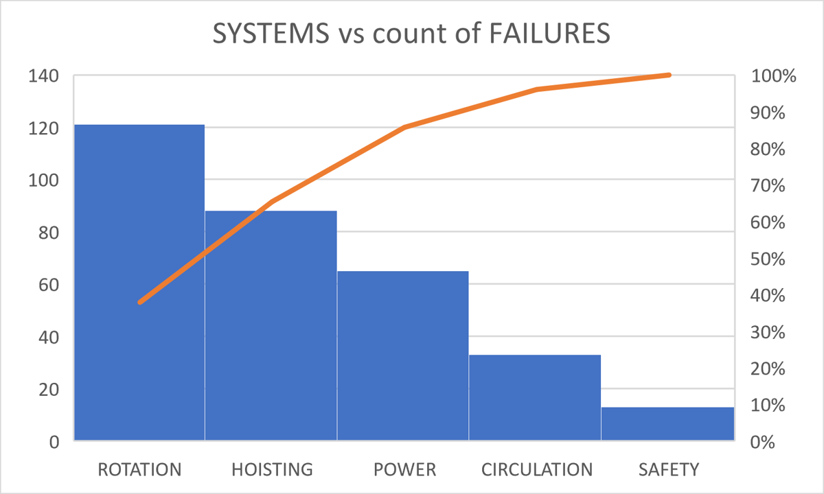5-3-System-Vs-FailureCount