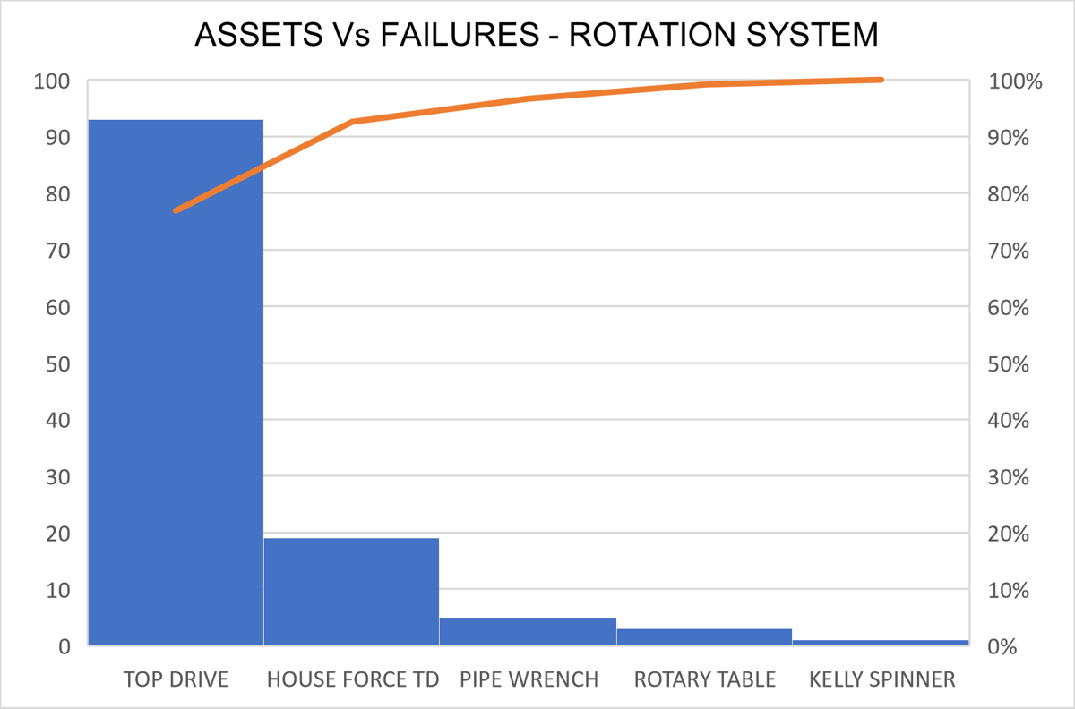 5-4-asset-vs-failure-rotation-system