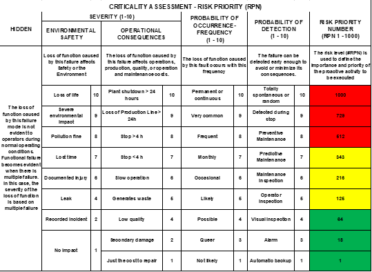 5-5-FailureByAsset-RPN-Sheet