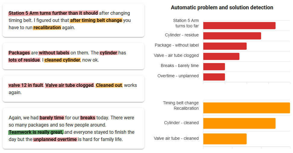 problem-solution-detection